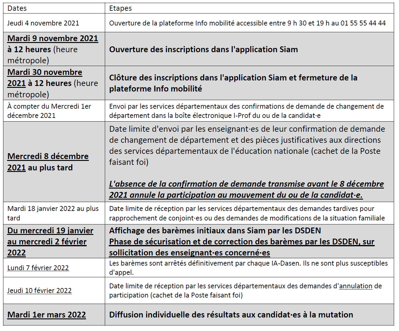 Calendrier Permutation 2023 Mouvements Interdépartementaux : Permutations Et Mouvement Pop | Snuipp-Fsu  De La Creuse